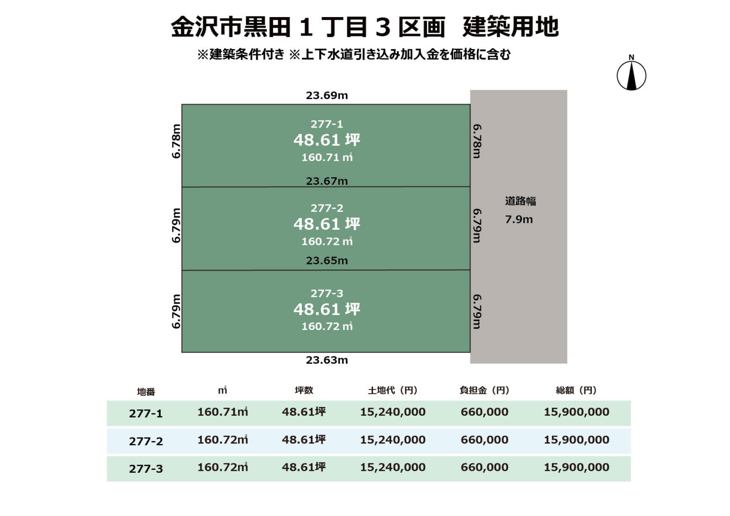 石川県金沢市黒田1丁目3区画　建築用地